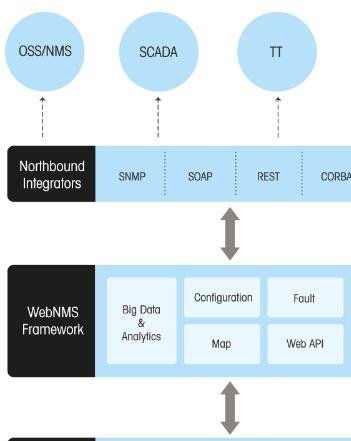 康捷登智能家居 網(wǎng)絡軟件開發(fā)的創(chuàng)新之路