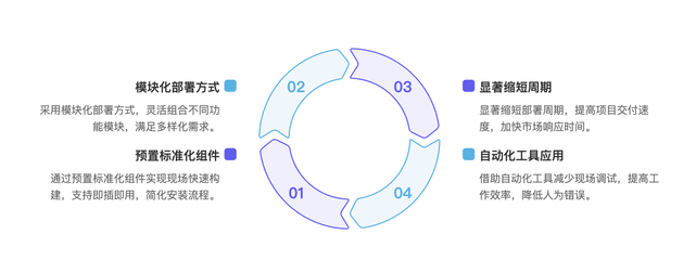 Gitee移動(dòng)軟件工廠 突破網(wǎng)絡(luò)限制的云端開(kāi)發(fā)新模式