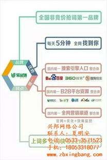 免費(fèi)網(wǎng)絡(luò)推廣指南 以淄博興邦網(wǎng)絡(luò)認(rèn)證商家為例談網(wǎng)絡(luò)軟件開(kāi)發(fā)推廣