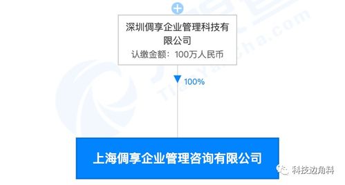 TCL關(guān)聯(lián)企業(yè)布局新業(yè)態(tài) 成立倜享企管，拓展供應(yīng)鏈與咨詢業(yè)務(wù)