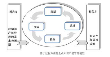 貫標 幾家真心，幾家情——企業管理咨詢的真實生態